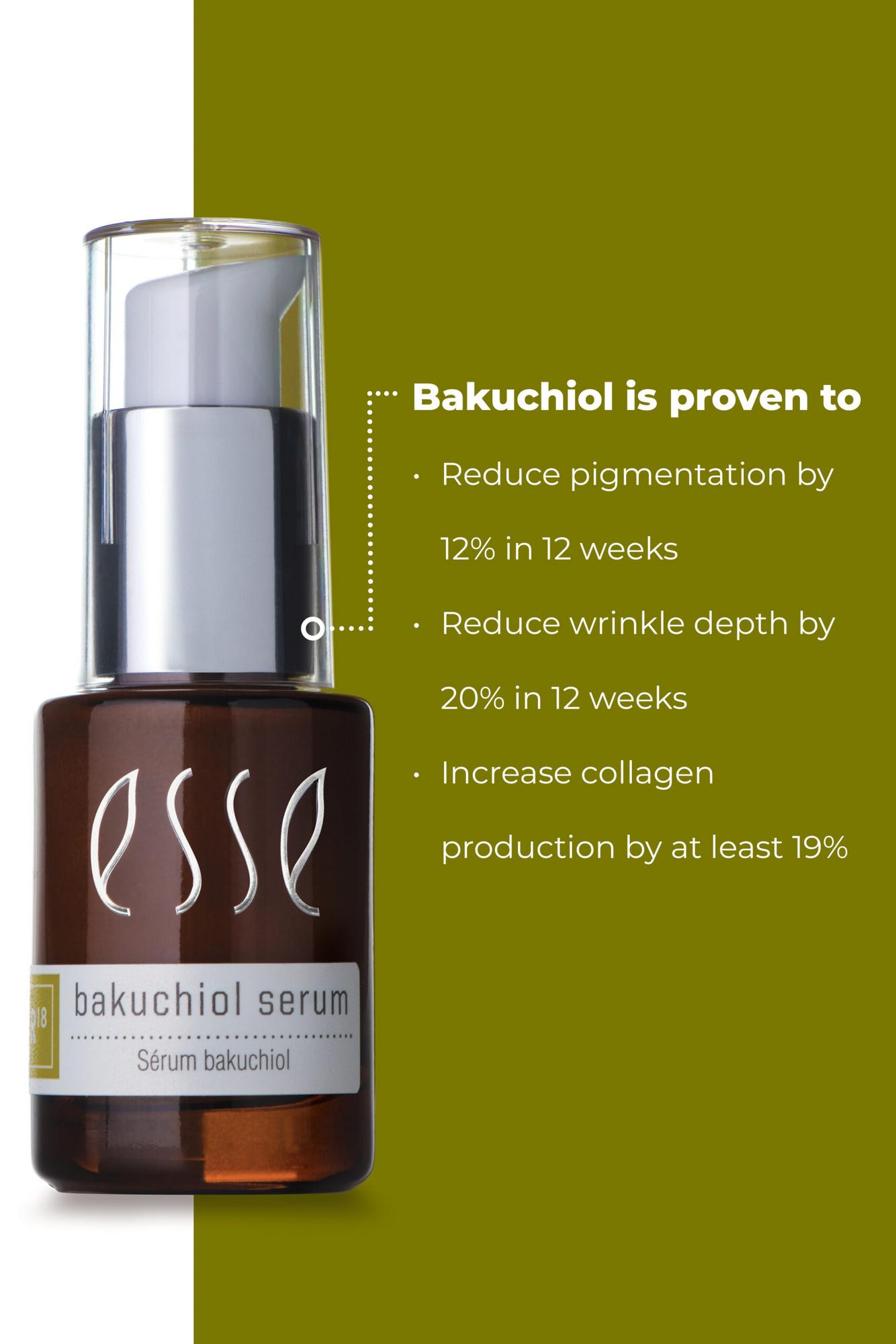 Image of a skincare bottle labeled "Esse Bakuchiol Serum" with a pump dispenser. To the right, text reads: "Bakuchiol is proven to reduce pigmentation by 12% in 12 weeks, reduce wrinkle depth by 20% in 12 weeks, and increase collagen production by at least 19%.